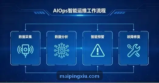 J9在高海拔风切变自主降落